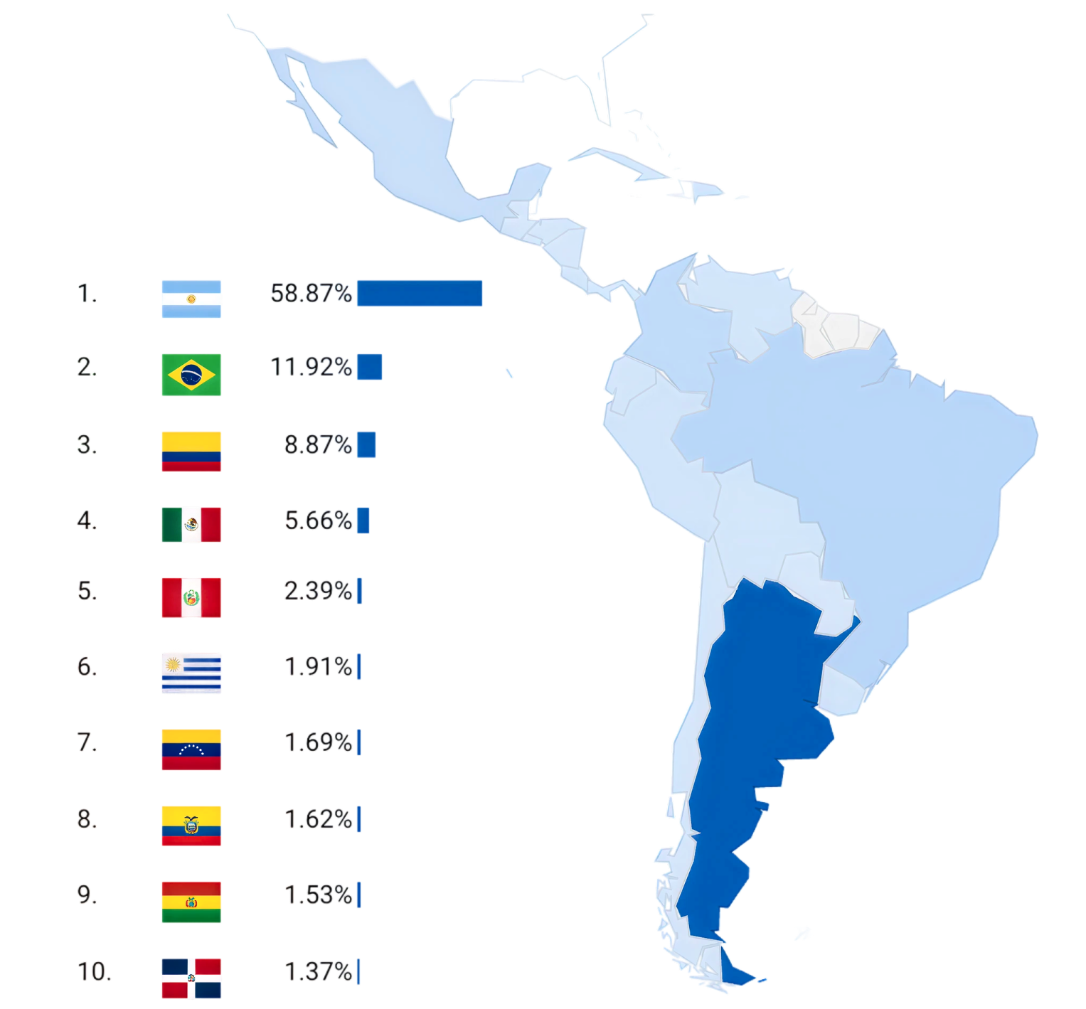 Latin America Map